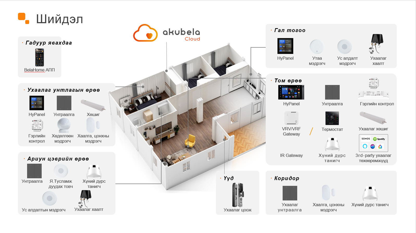 Hunnu Smart хаусын Akubela ecosystem-той бүх ухаалаг төхөөрөмж